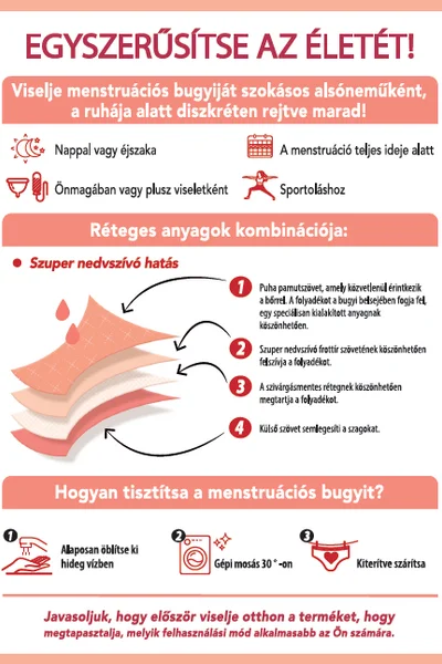 Noční i denní menstruační kalhotky MENSTRUAL SLIP STRONG - Bellinda -