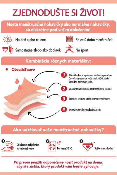 Noční i denní menstruační kalhotky MENSTRUAL SLIP STRONG - Bellinda -